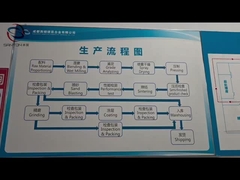 Vista geral da fábrica